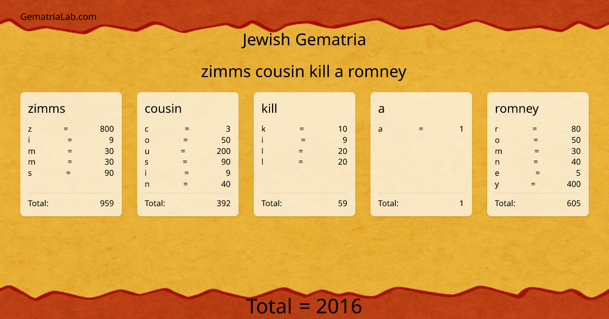 zimms cousin kill a romney in jewish Gematria